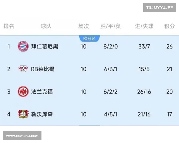 拜仁下赛季德甲前五轮赛程揭晓 首战对阵莱比锡时间定为8月23日凌晨 拜仁下赛季德甲前五轮赛程揭晓 首战对阵莱比锡时间定为8月23日凌晨